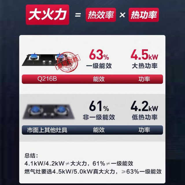 【升级款】美的 燃气灶 黑晶面板 升级4.5KW火力 一级能效 JZT-Q216B