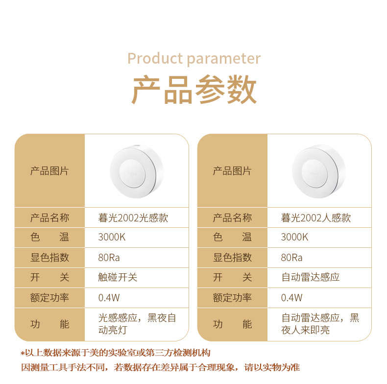 商品详情