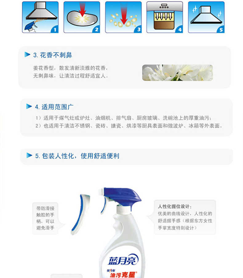 商品详情