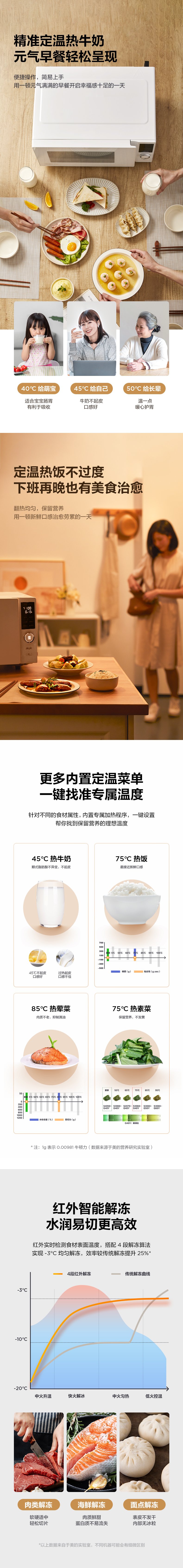 美的智能定温热微波炉 精准调温 定温菜单 白色 智能解冻 可联网 pc