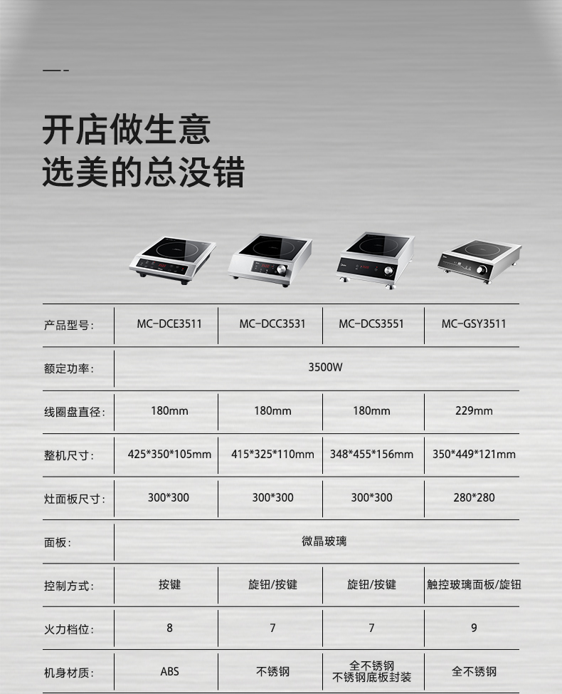 商品详情