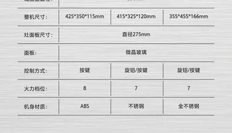 商品详情