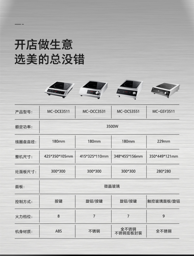 商品详情