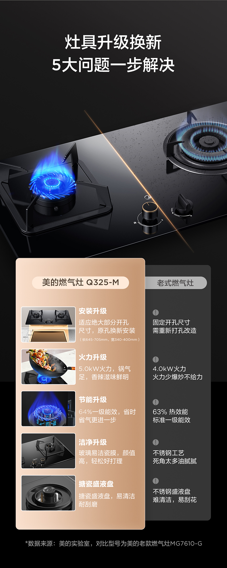 产品详情介绍