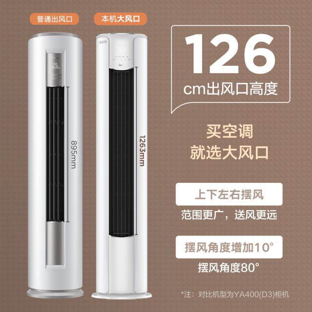 美的KFR-72LW/N8MKA1空调美的焕新风3匹一级变频智能大风口立柜式空调