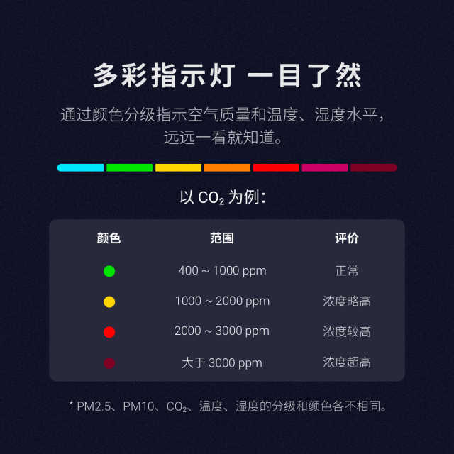 青萍空气检测仪 Lite