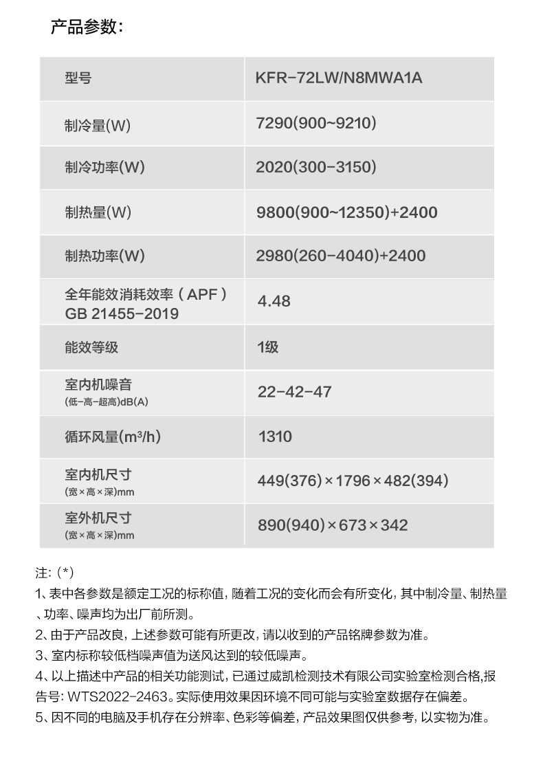 商品详情