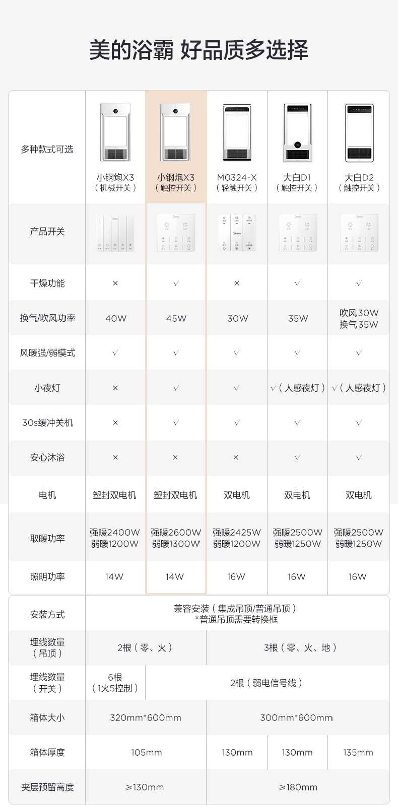 商品详情