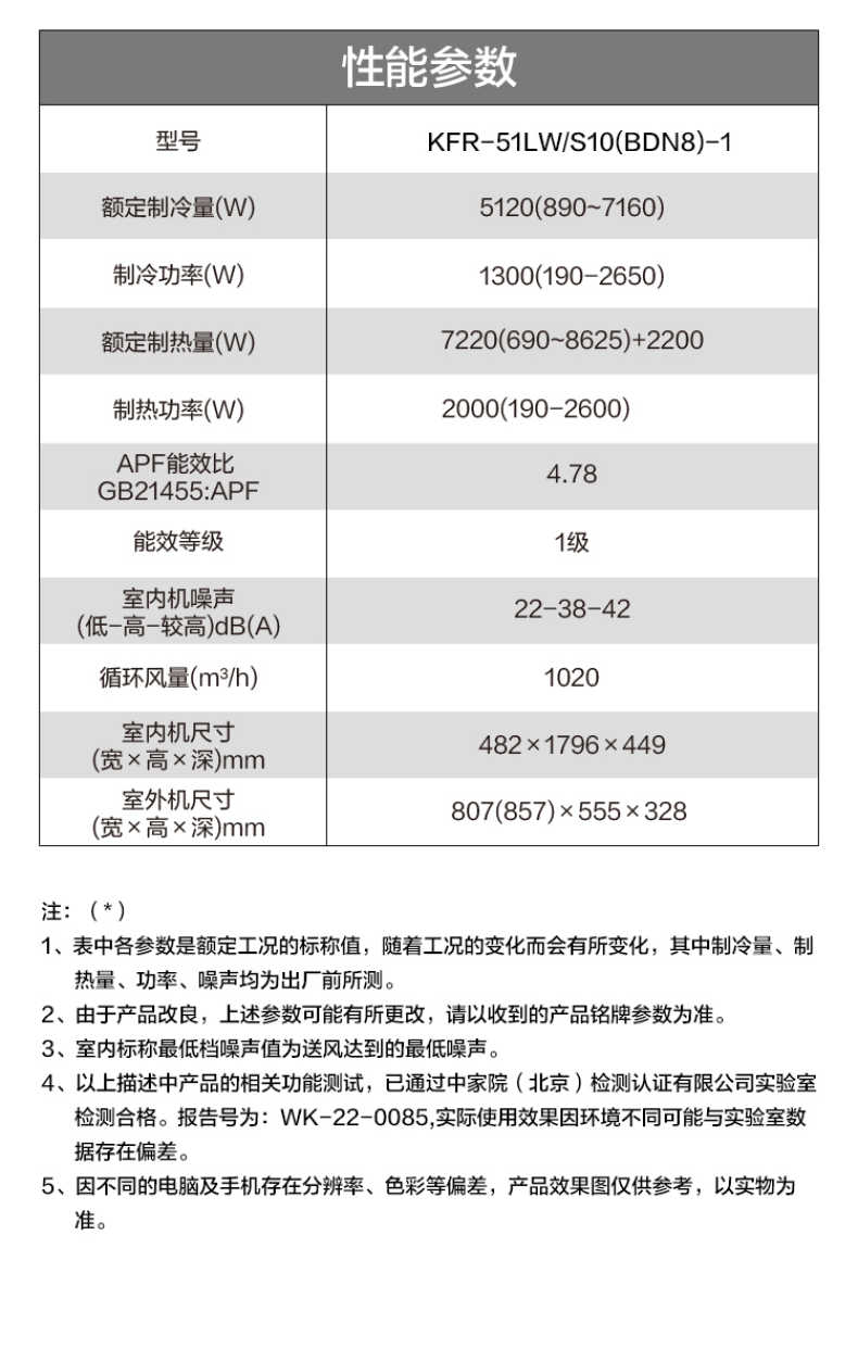商品详情