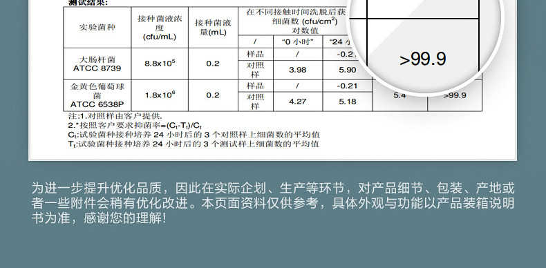 商品详情