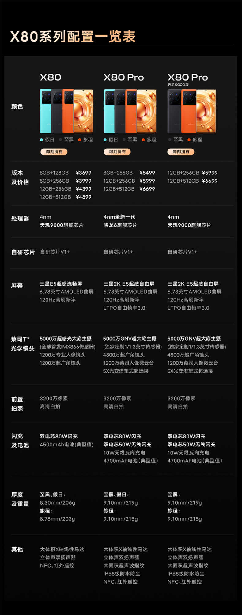 商品详情