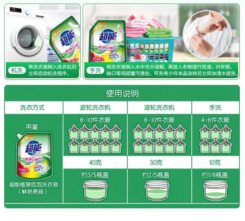 商品详情