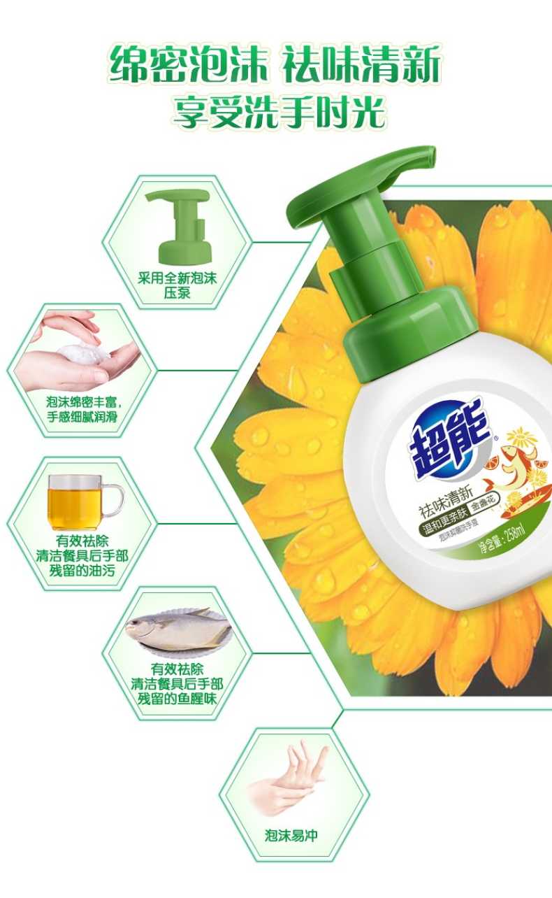 商品详情