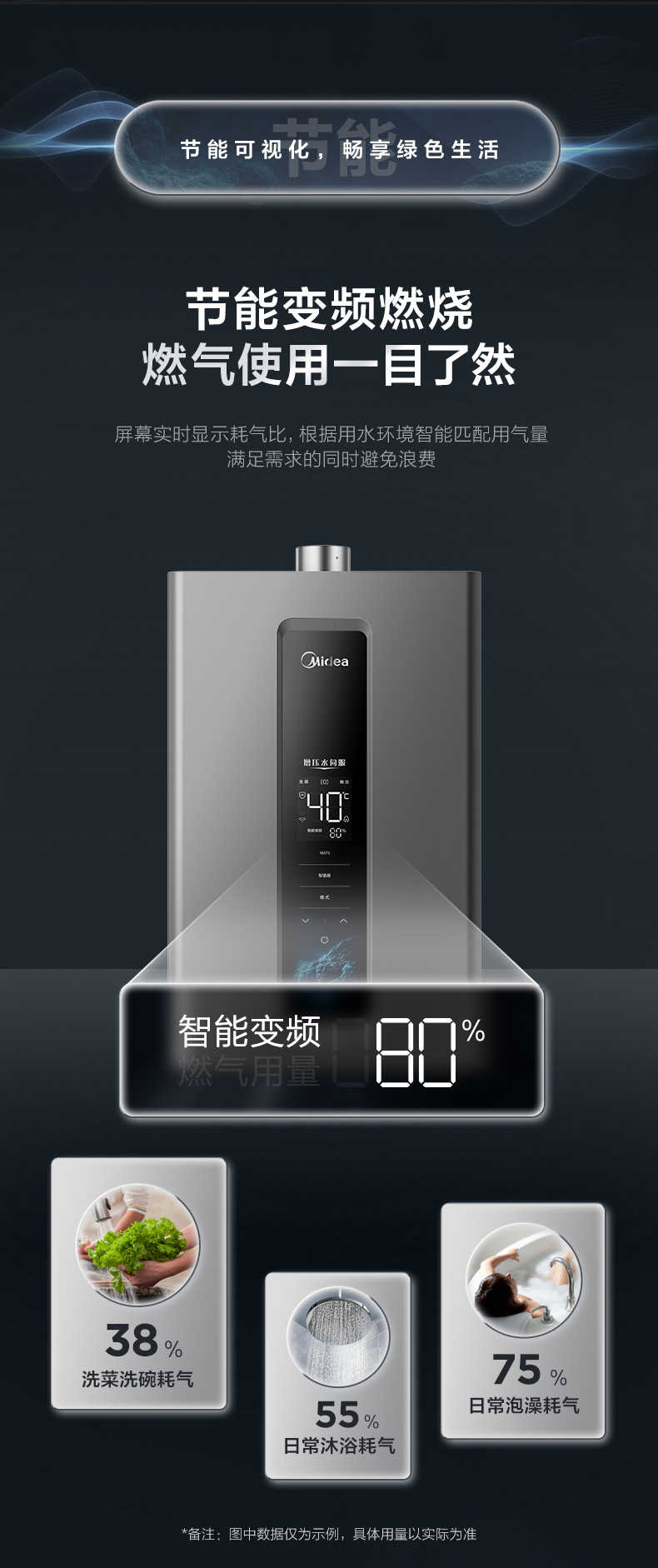 商品详情