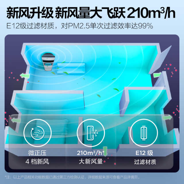 美的KFR-72LW/BDN8Y-KW200(1)A领鲜者PRO3匹无风感新风新一级空调柜机 智能