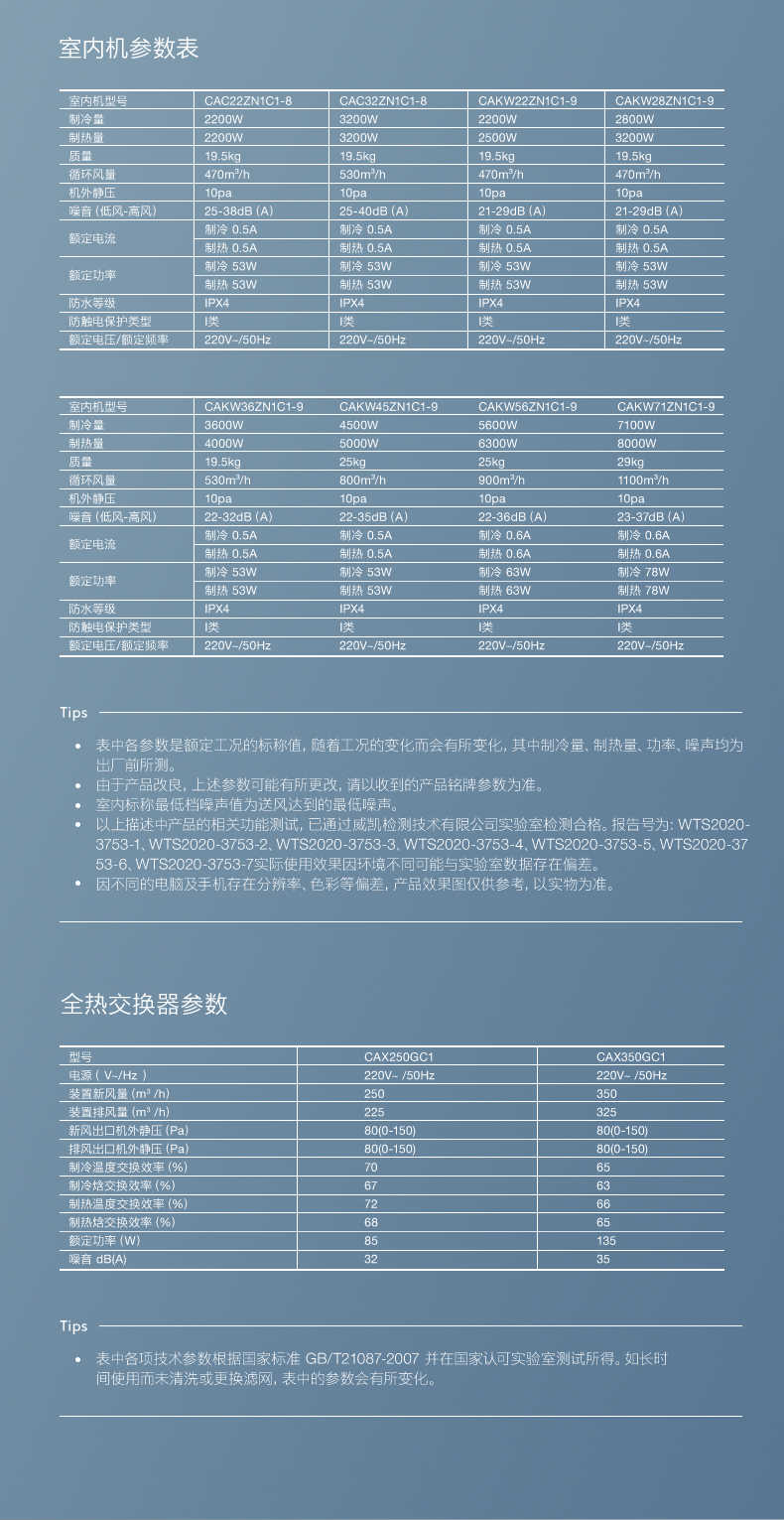 商品详情