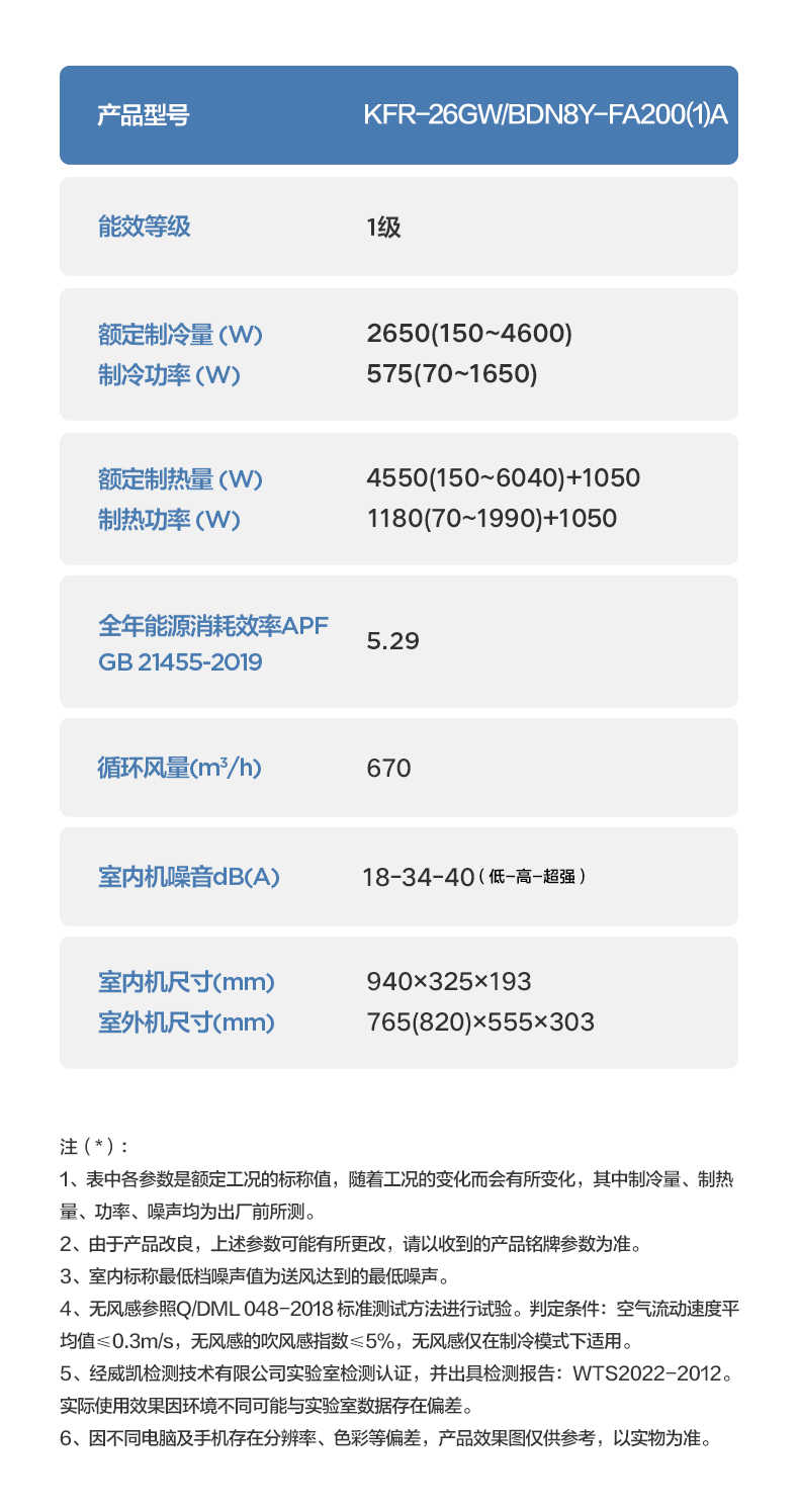 商品详情