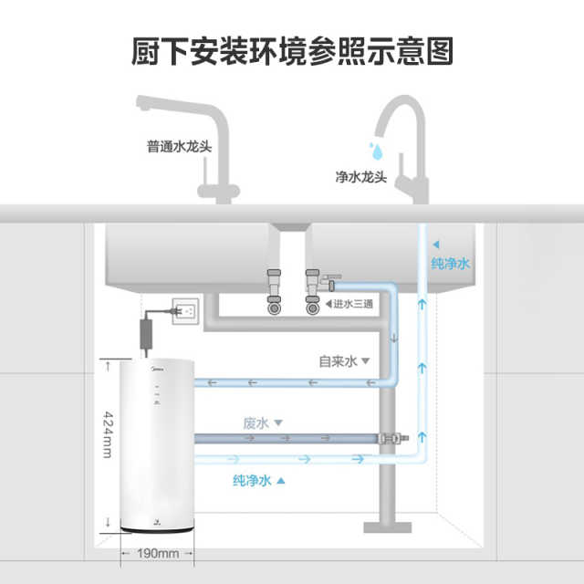 【年度推荐】美的净水机 花生800G大通量 4年RO 新一级水效 MRO806-2000