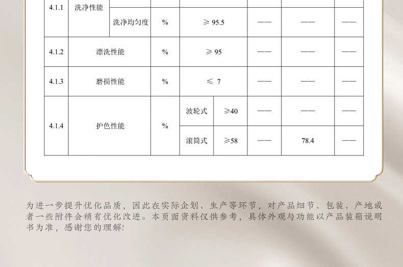 商品详情
