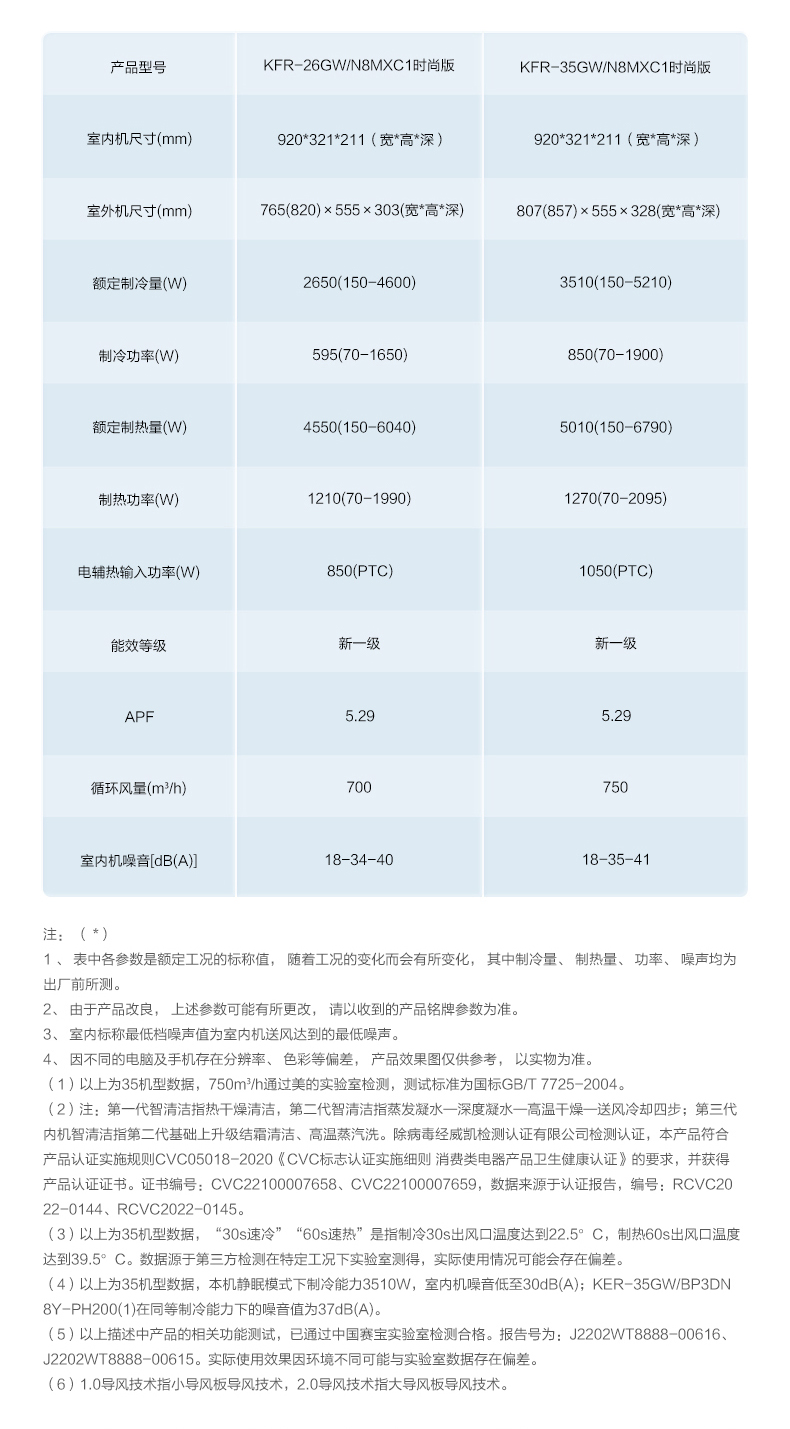 美的kfr120t2w说明书图片