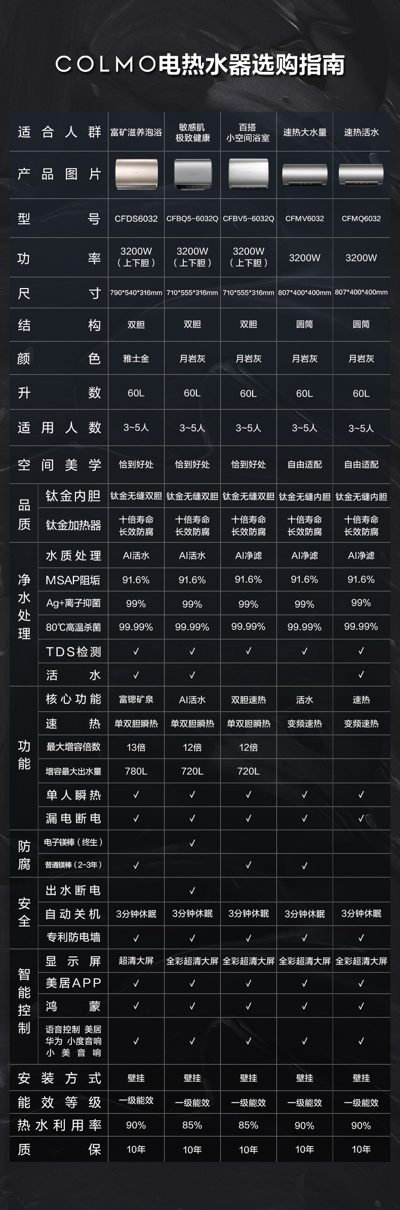 产品详情介绍