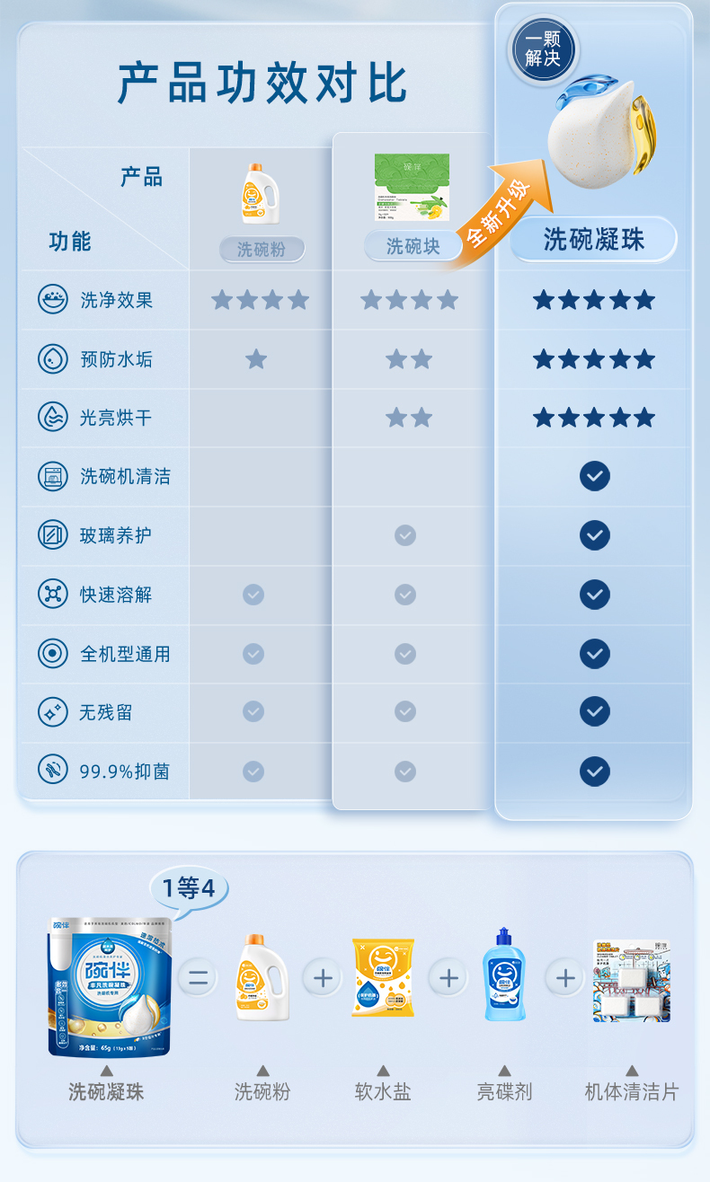 产品详情介绍