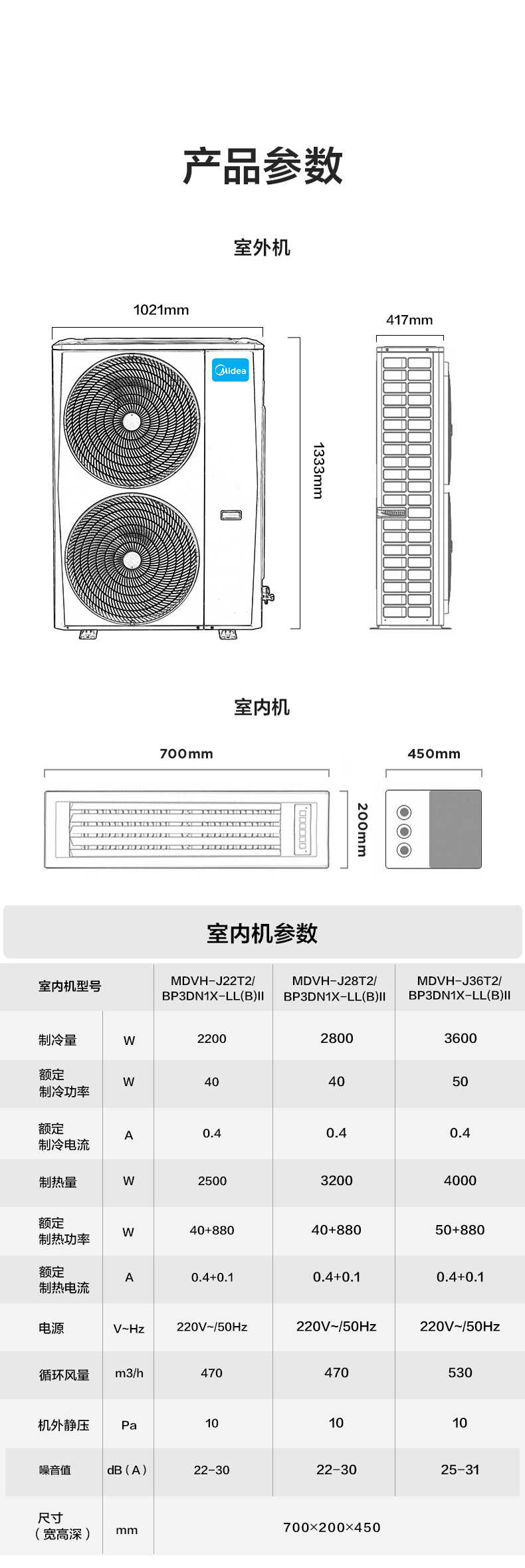 商品详情