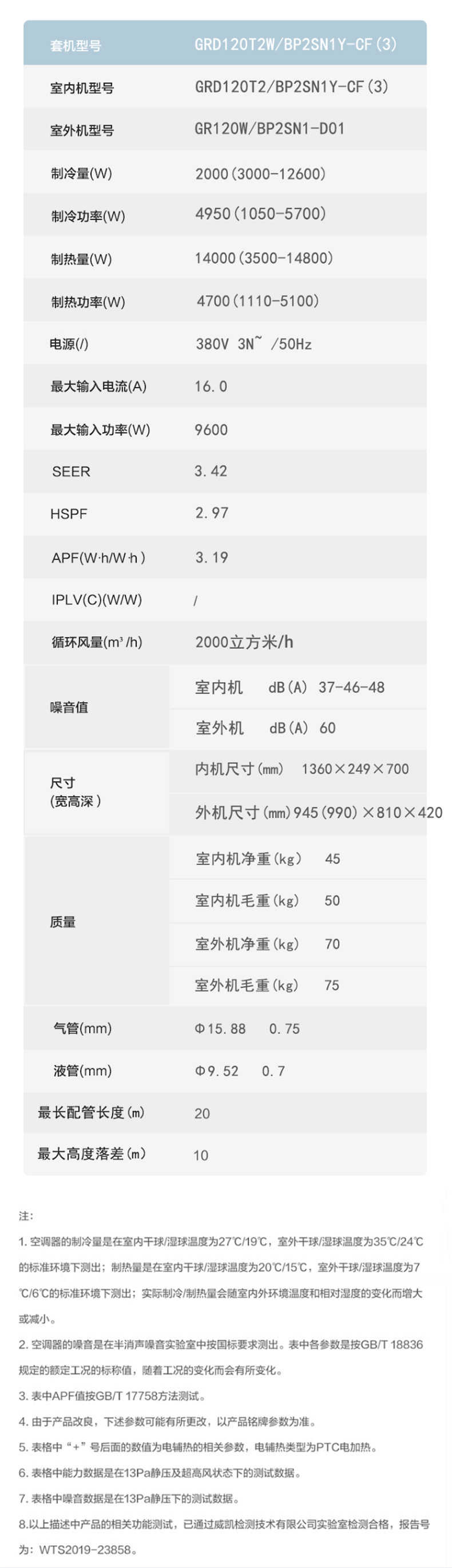 商品详情