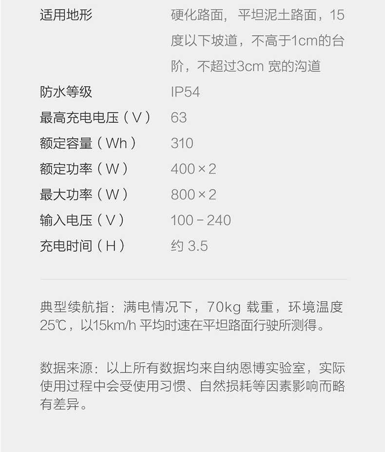 商品详情