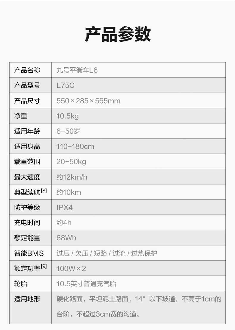 商品详情