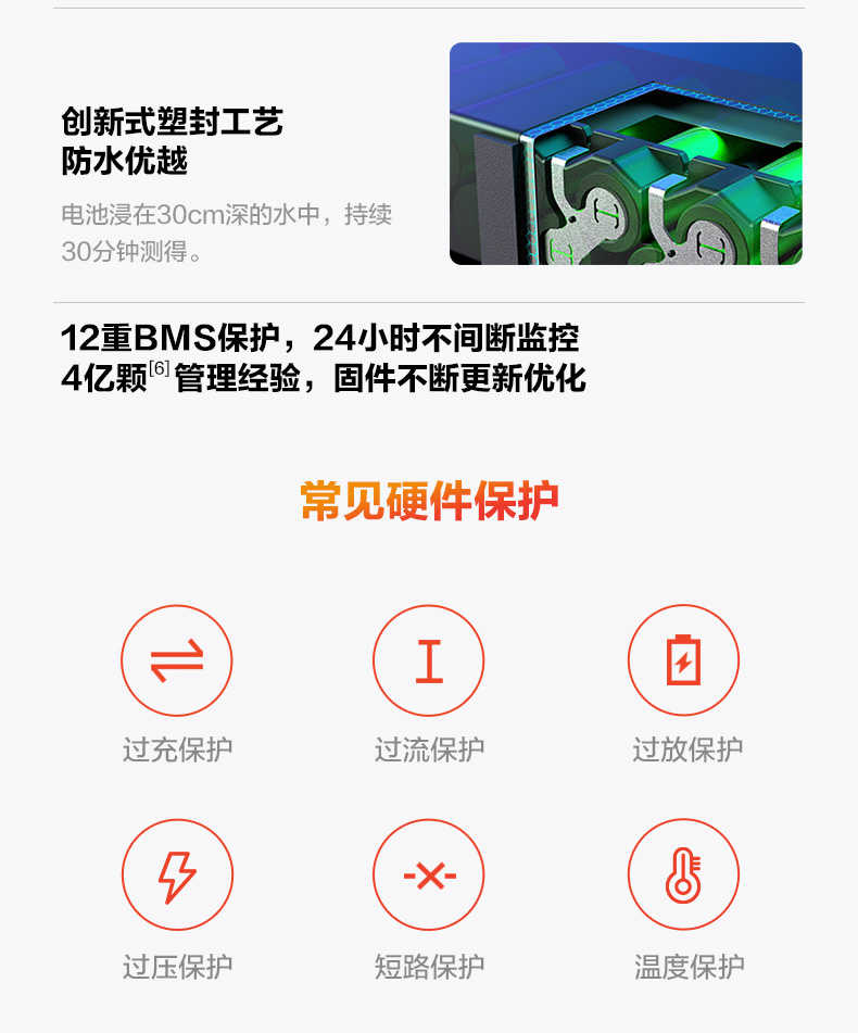 商品详情