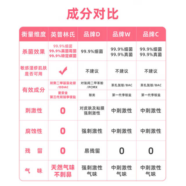 英普林氏织物消毒液（温和型）1.25L 儿童衣物除菌 宠物玩具杀菌 进口消毒水 家庭常备