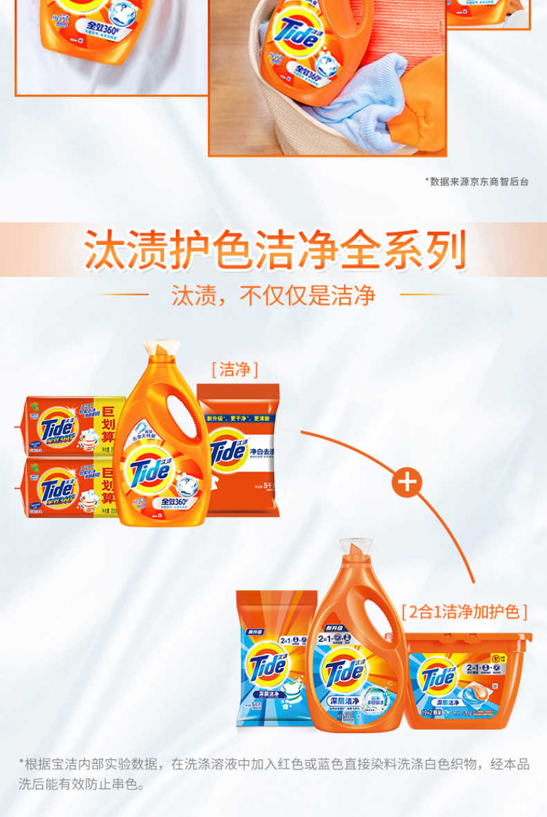 商品详情