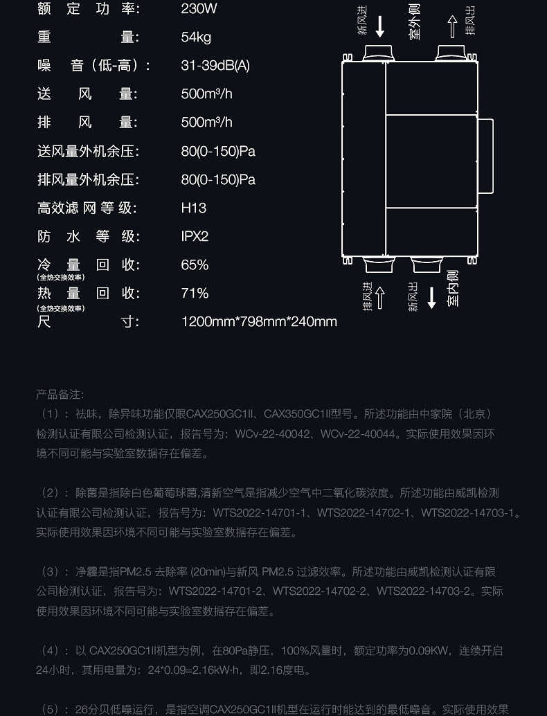 商品详情