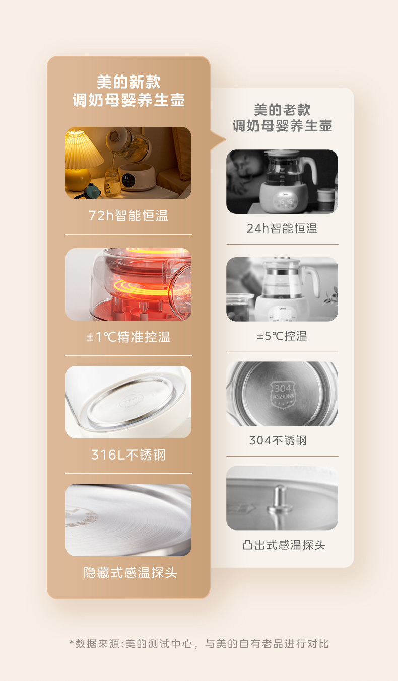 产品详情介绍