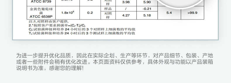 商品详情