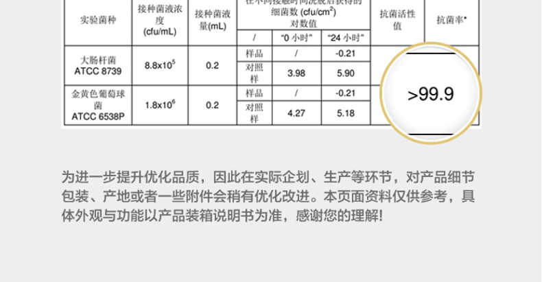 商品详情