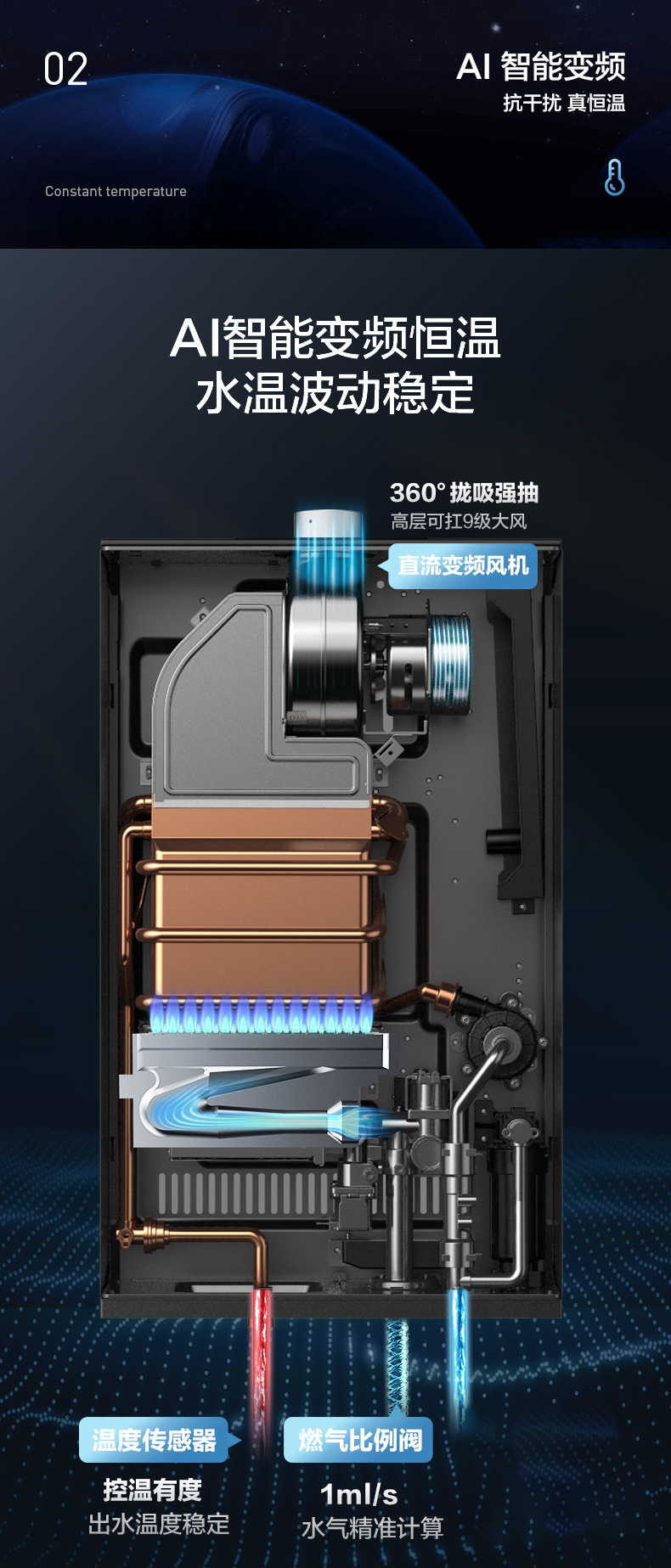 产品详情介绍