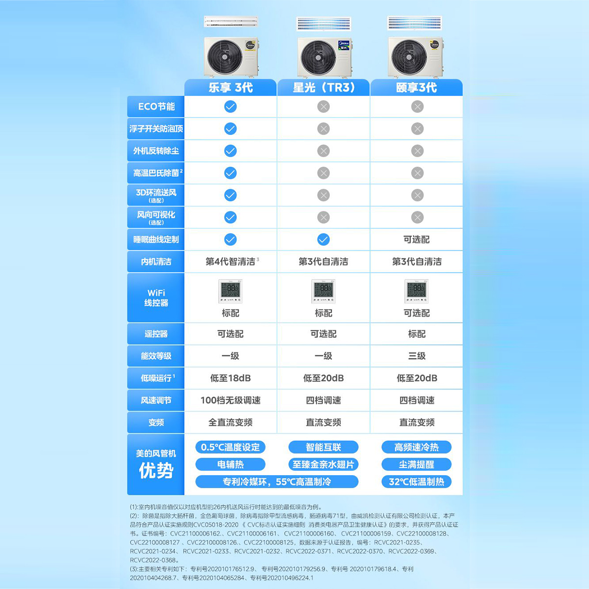 美的中央空调颐享Ⅲ代风管机一拖一智能三级能效1.5匹KFR-35T2W/BDN1-iX 