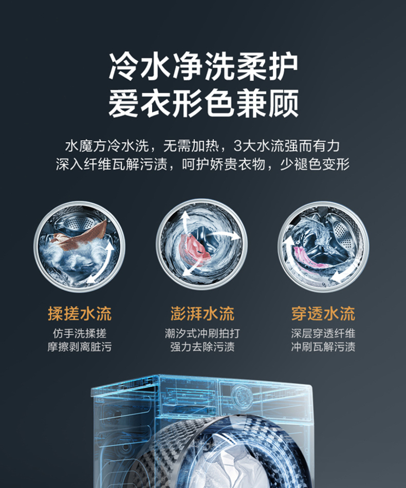 产品详情介绍