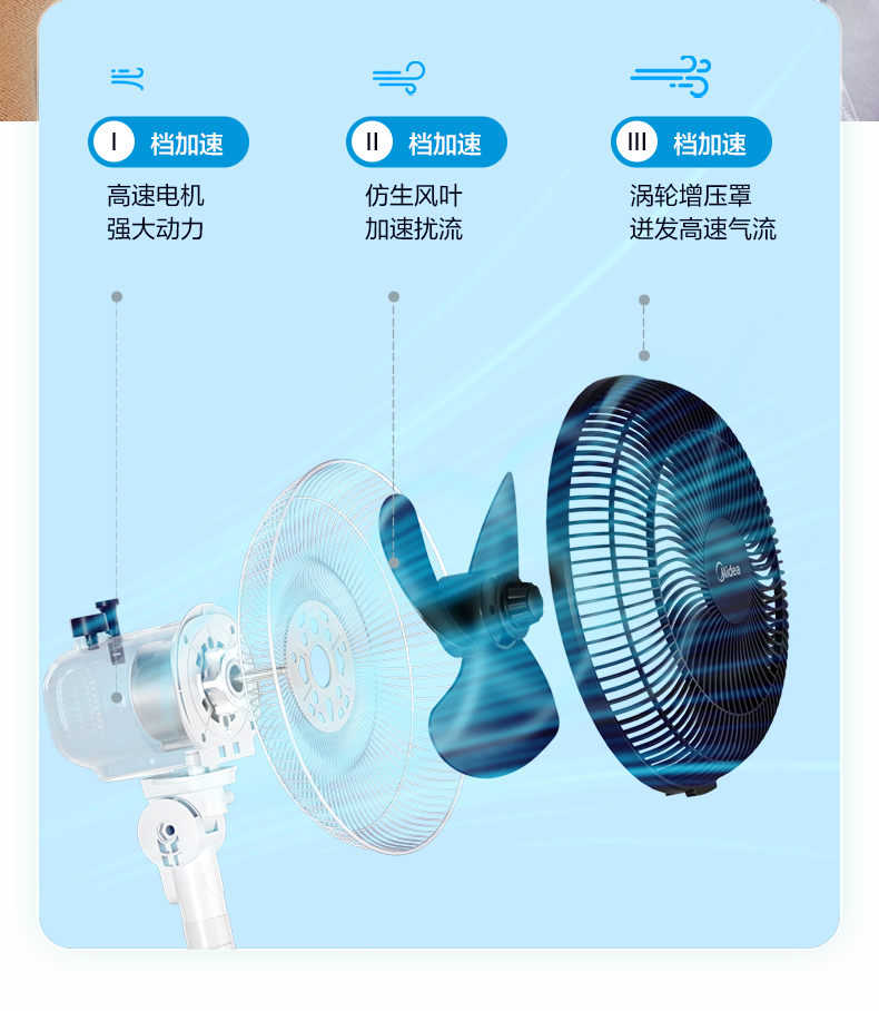 产品详情介绍