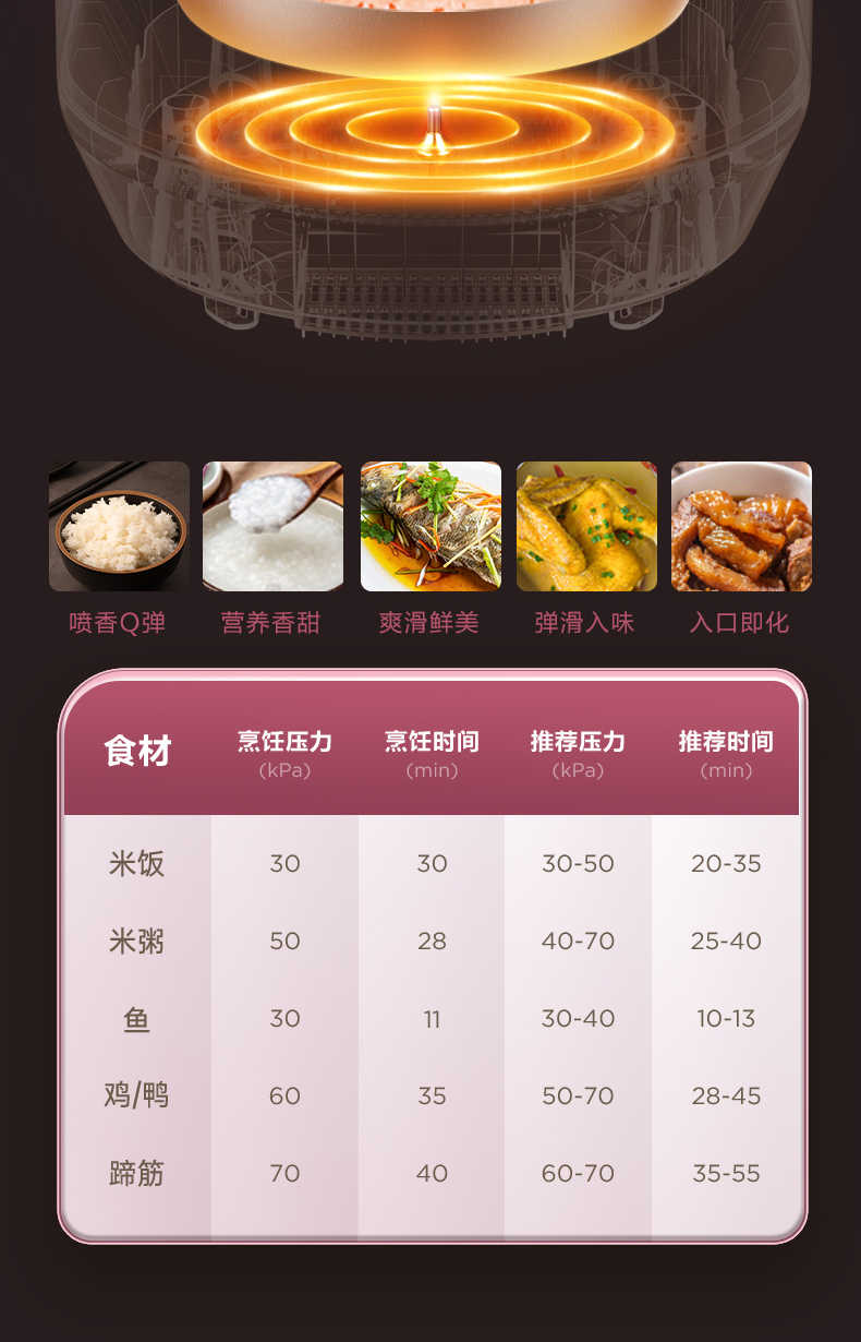 商品详情