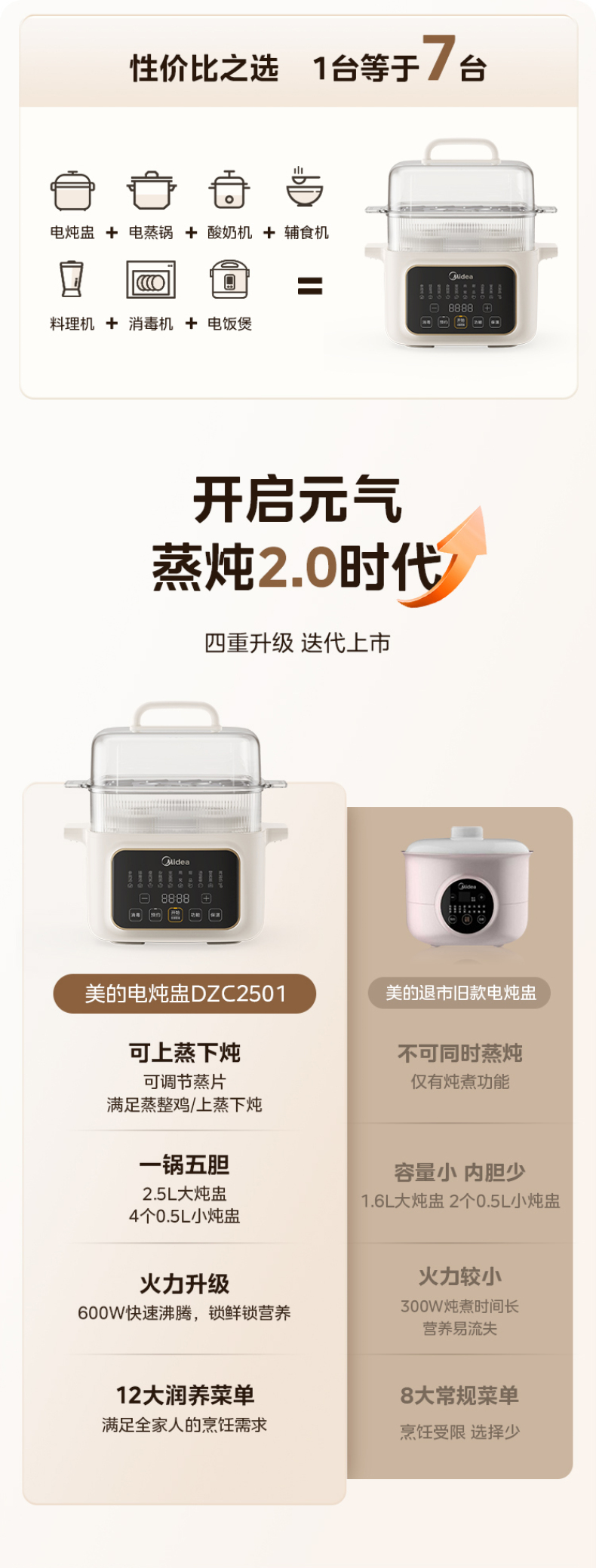 产品详情介绍