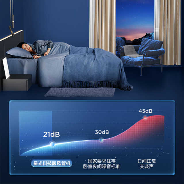 美的中央空调风管机星光科技版2匹一级能效KFR-51T2W/B3DN1-XG(1)Ⅲ