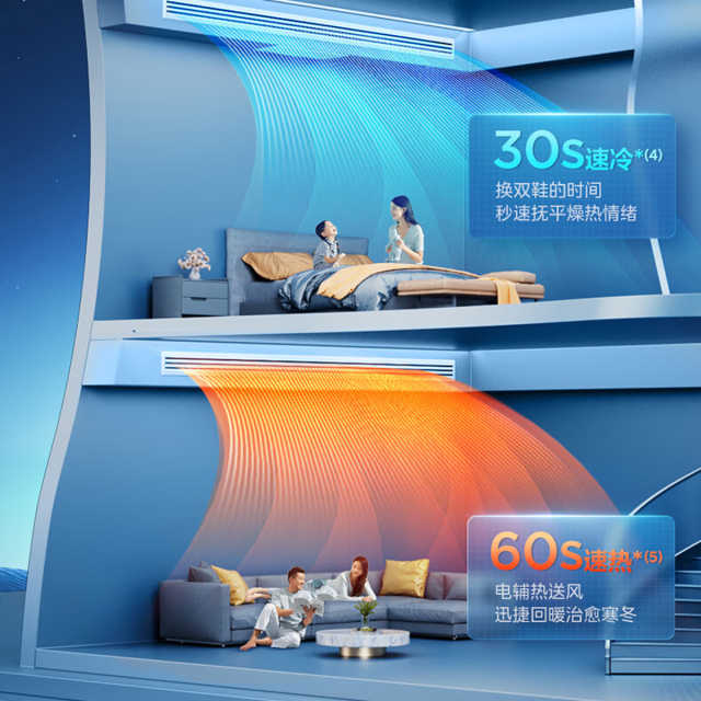 美的中央空调风管机星光科技版2匹一级能效KFR-51T2W/B3DN1-XG(1)Ⅲ