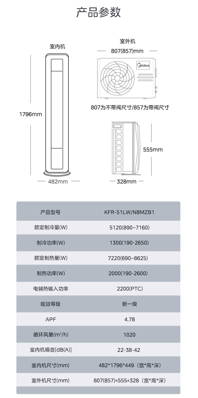 商品详情