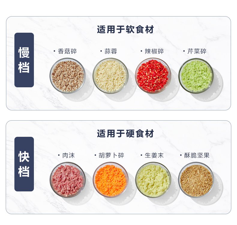 8l容量 双层可拆刀 立体4叶螺旋刀 250w纯铜电机快速绞肉 mce1803