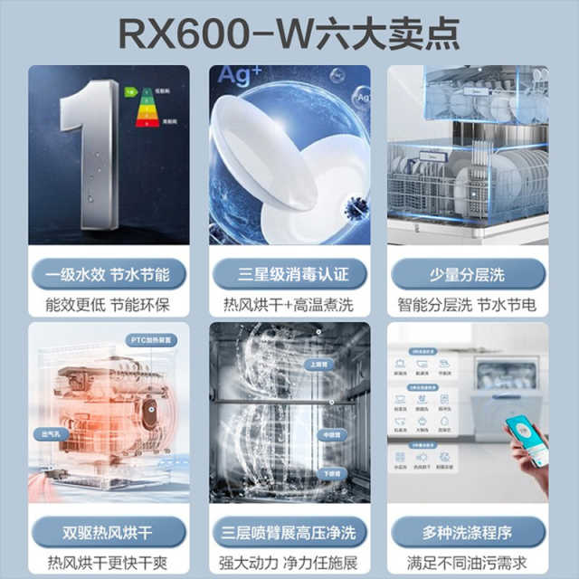 【年度推荐】美的洗碗机 15套 一级能效  三星消毒 经典极地白 RX600W
