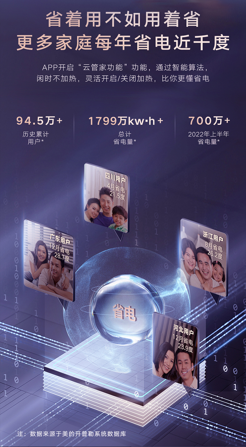 产品详情介绍