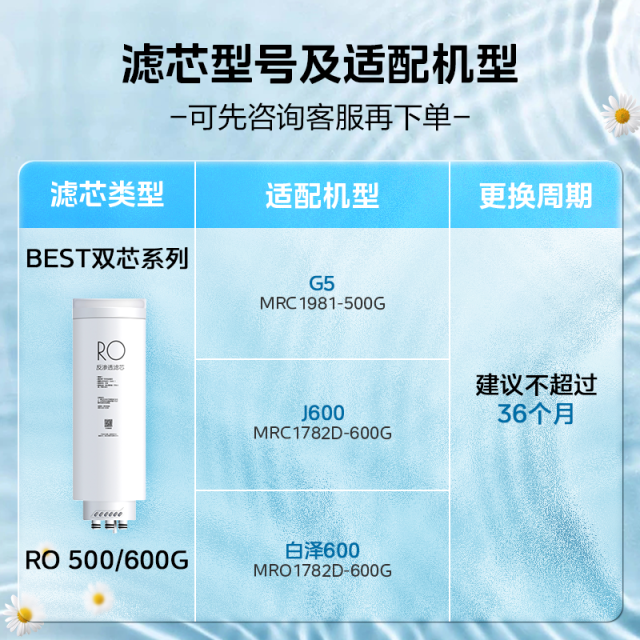 RO滤芯-3年 适用G5(MRC1981)/麒麟J600/白泽600G(MRO1782D-600G)